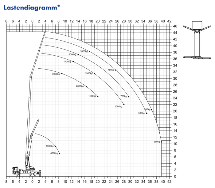 kranverleih-euskirchen-2 Kranverleih Datenblatt