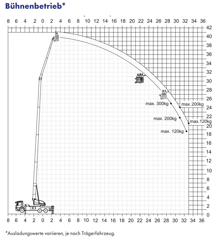kranverleih-euskirchen-3 Kranverleih Bühnenbetrieb