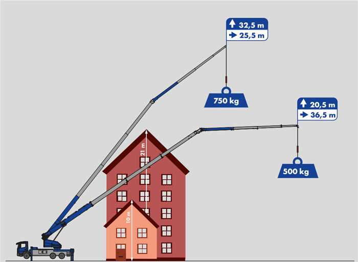 kranverleih-euskirchen Kranverleih Euskirchen